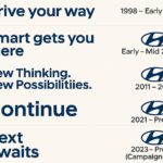Hyundai Brand Slogans